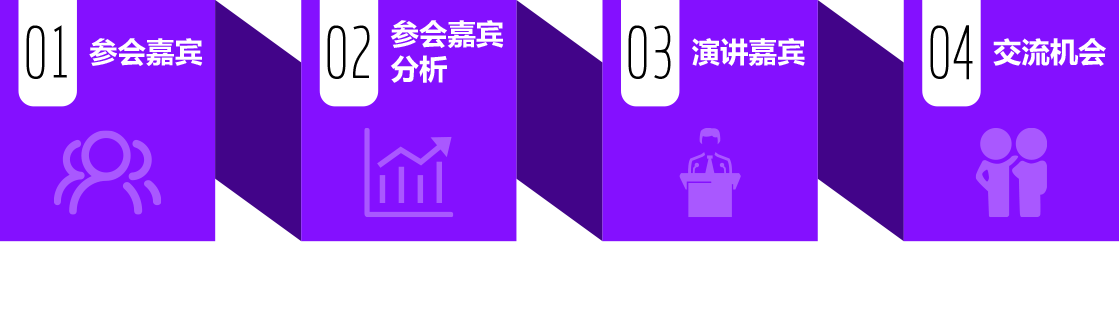 第五屆中國(guó)汽車產(chǎn)業(yè)人力資源峰會(huì)會(huì)議亮點(diǎn)