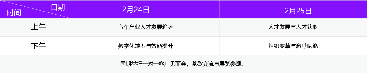 第五屆中國(guó)汽車產(chǎn)業(yè)人力資源峰會(huì)會(huì)議結(jié)構(gòu)