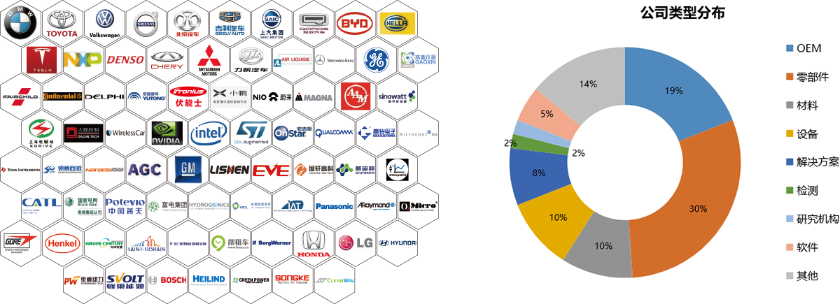 第十一屆中國(guó)國(guó)際新能源汽車(chē)論壇2021-會(huì)議擬邀企業(yè)