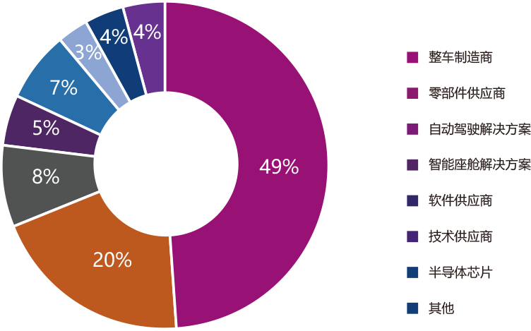 第二屆軟件定義汽車創(chuàng)新發(fā)展峰會(誰將參會)