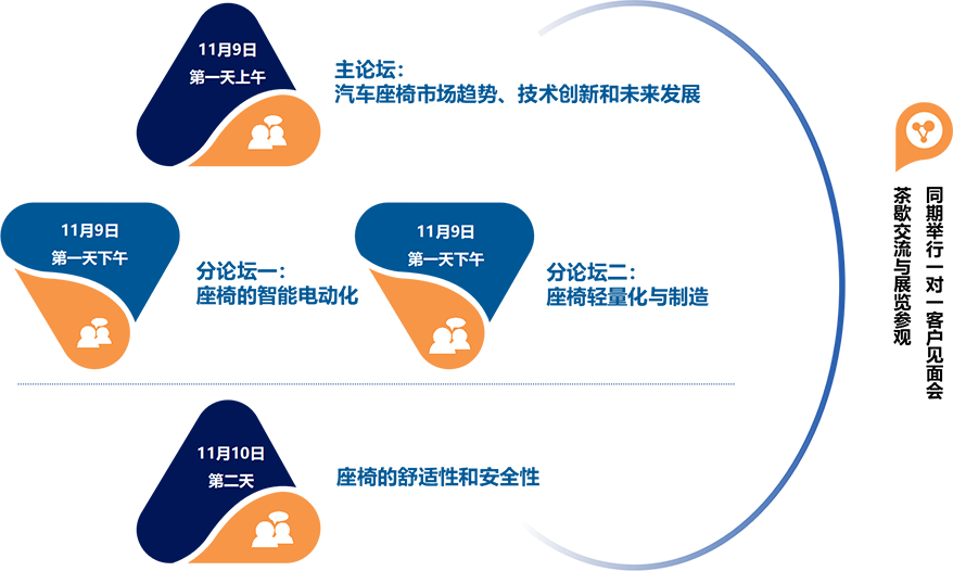 希邁第五屆汽車座椅大會(huì)暨展覽2023(會(huì)議框架)