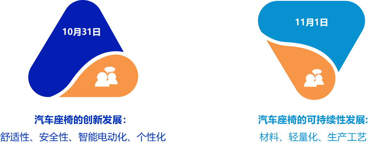 希邁第五屆汽車座椅大會(huì)暨展覽2023(會(huì)議框架)